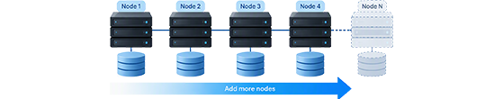 Scale-Out Storage